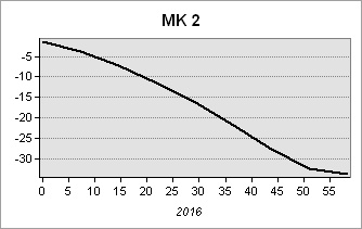 mk_2