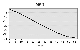 mk_3
